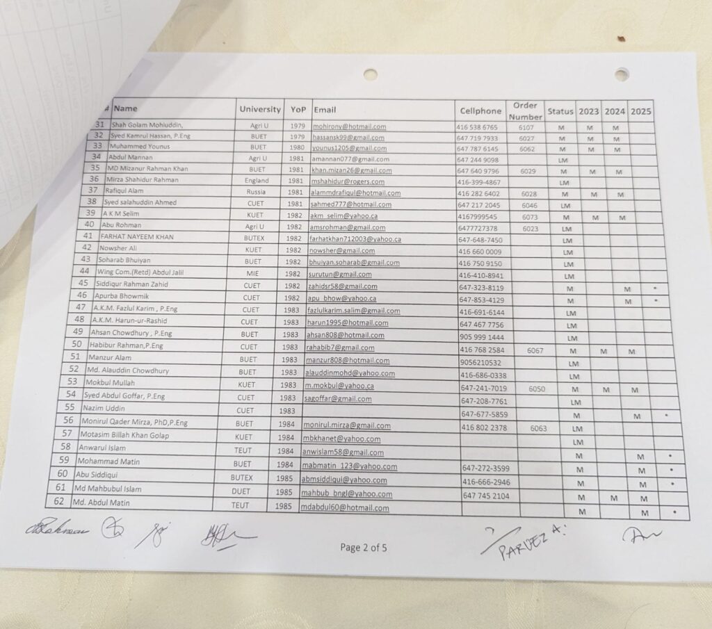 Approved Voterlist for 2024 Election ABEO Canada