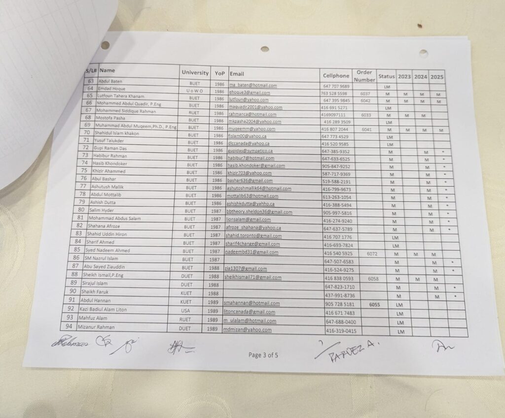 Approved Voterlist for 2024 Election ABEO Canada